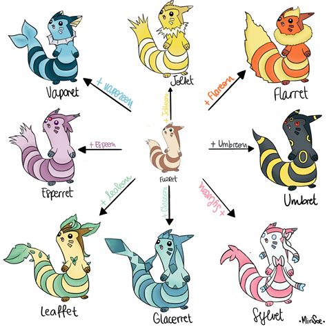 furret evolution line.